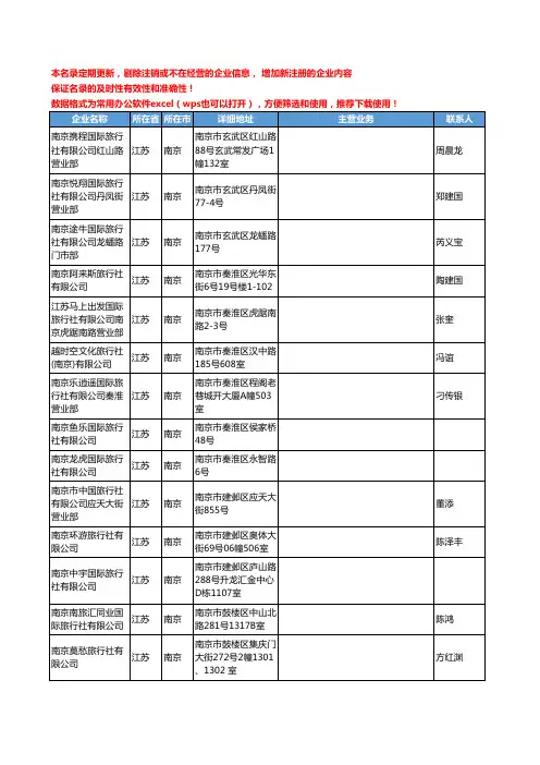 2020新版江苏省南京旅行社工商企业公司名录名单黄页联系方式大全42家