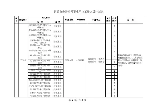 诸暨市事业单位计划表