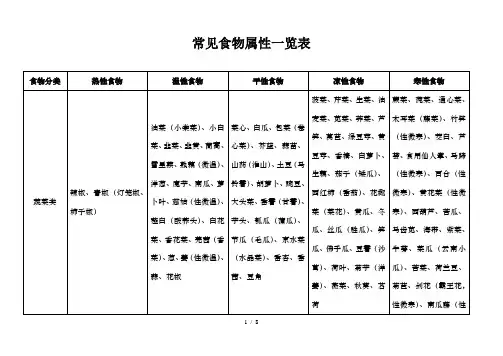 常见食物属性一览表