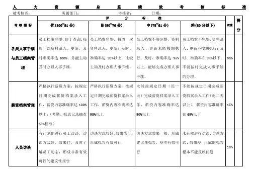 人力资源总监绩效考核标准