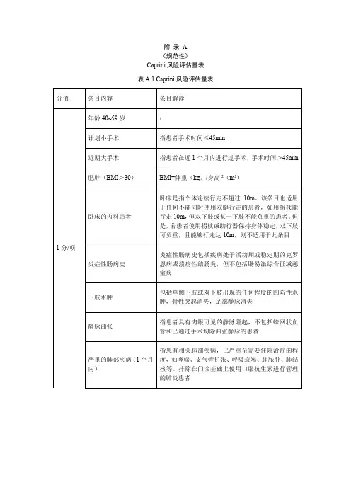 成人住院患者静脉血栓栓塞症Caprini、Padua风险评估量表