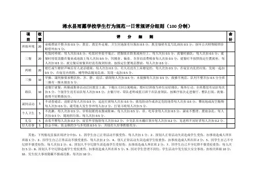 浠水县雨露学校学生行为规范一日常规评分细则