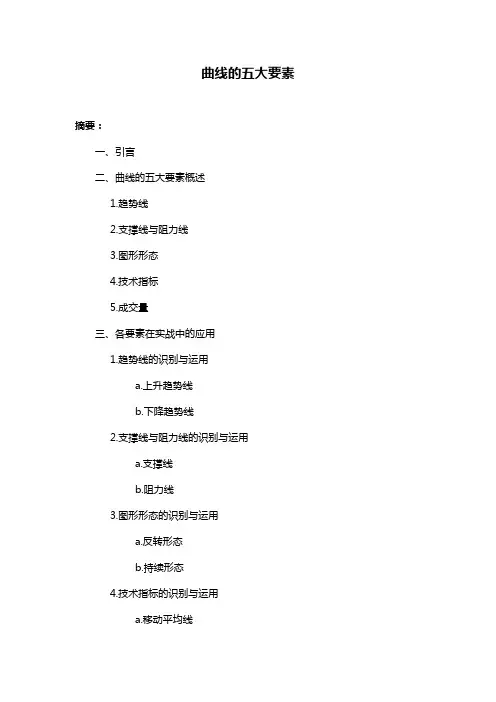 曲线的五大要素
