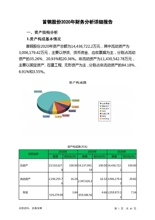 首钢股份2020年财务分析详细报告