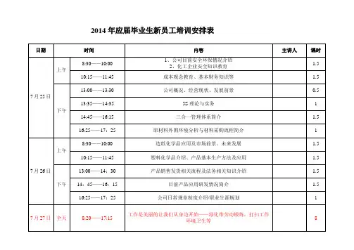 2014年应届毕业生新员工培训安排表