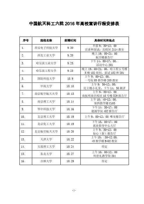 中国航天六院简介