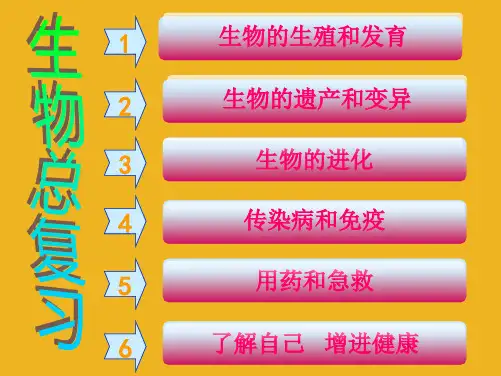 【精编完整版】人教版八年级下册生物复习课件课件最新版