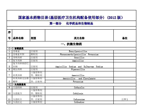 国家基本药物目录(基层医疗卫生机构配备使用部分)_(2012版)