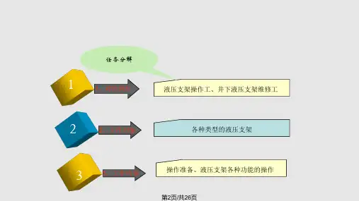 液压支架基本操作