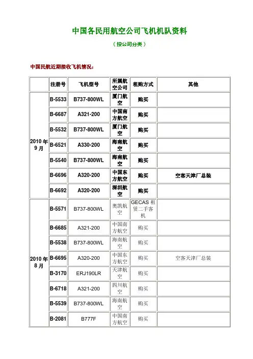 中国各民用航空公司飞机机队资料(2010.9)