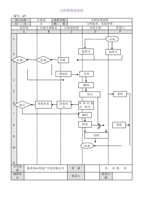 文档管理流程图