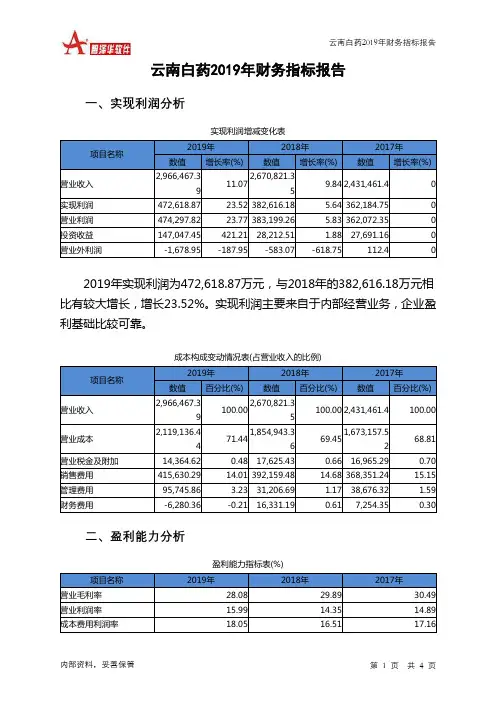 云南白药2019年财务指标报告