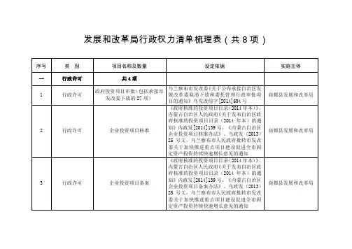 发展和改革局行政权力清单梳理表(共8项)