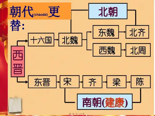 历史上册 第21课 东晋南朝与江南地区的开发课件
