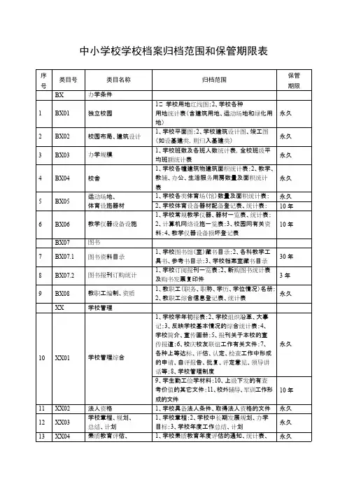 中小学校学校档案归档范围和保管期限表