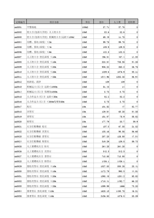 2009《四川省建设工程工程量清单计价定额》