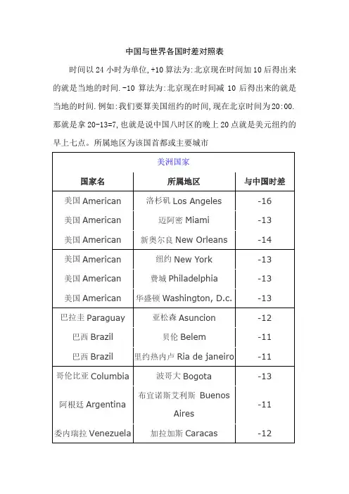中国与世界各国时差对照表