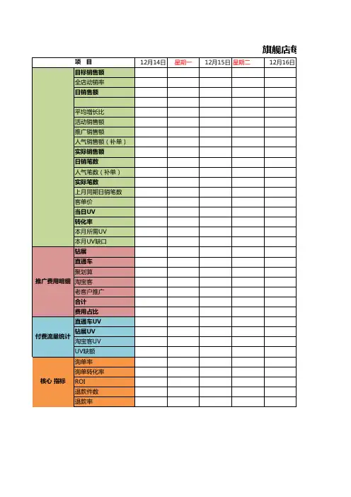 【运营计划】淘宝旗舰店每周运营计划表