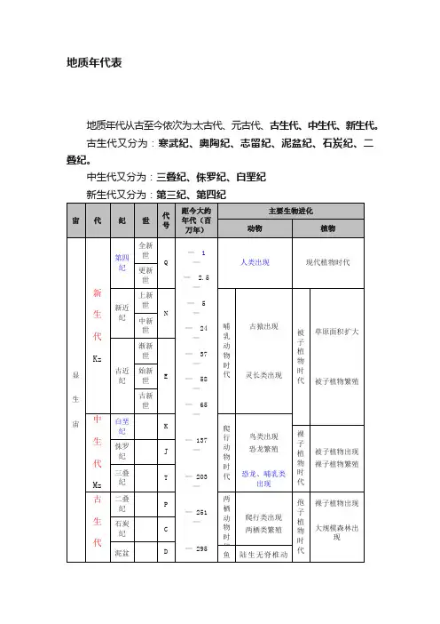 地质年代表