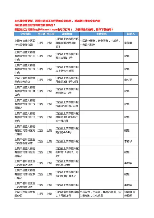 2020新版江西省上饶中药饮片工商企业公司名录名单黄页联系方式大全91家