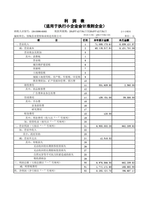 2013年最新小企业会计准则(利润表)