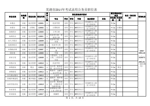 2014芜湖公务员职位表