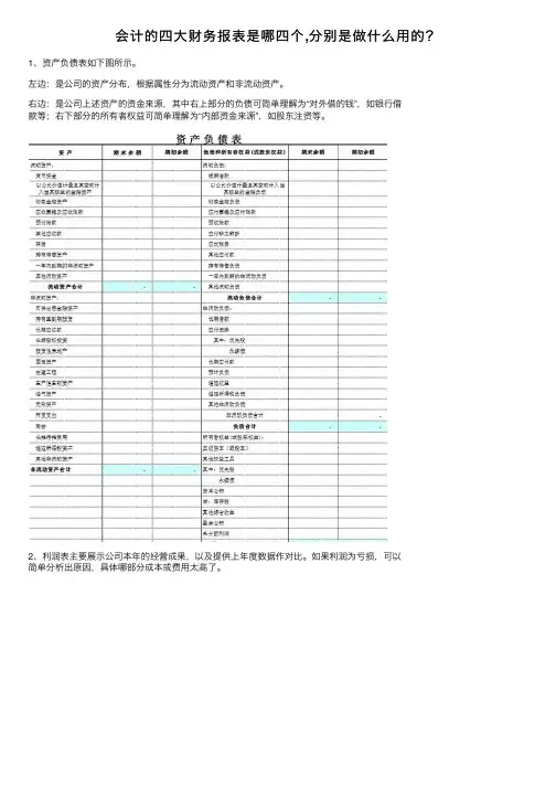会计的四大财务报表是哪四个,分别是做什么用的？