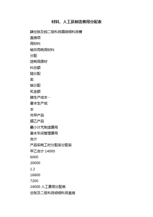 材料、人工及制造费用分配表