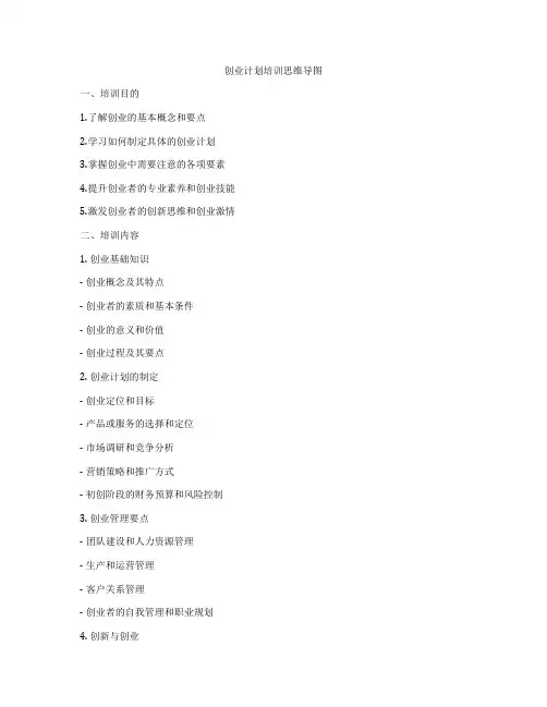 创业计划培训思维导图