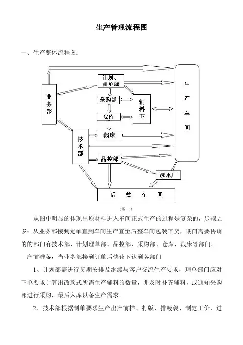 生产工厂流程图WPS文字文档