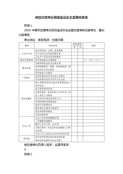 餐饮经营单位现场食品安全监督检查表