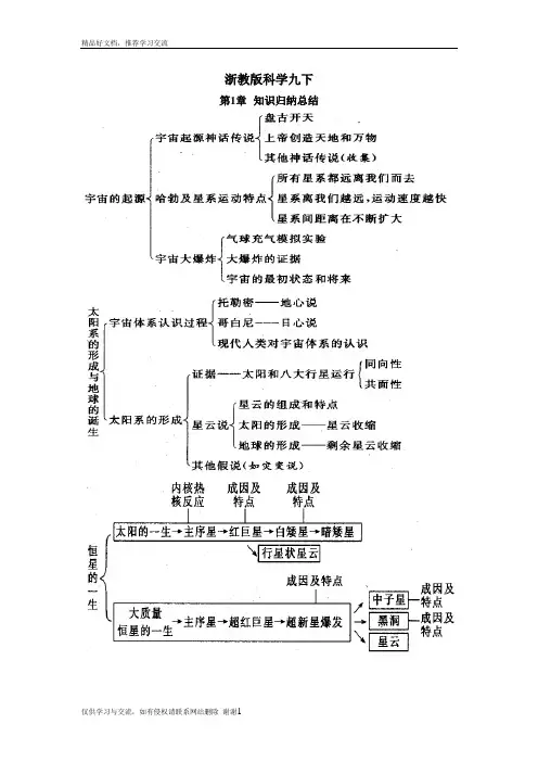最新浙教版初中科学知识点总结(九年级下)