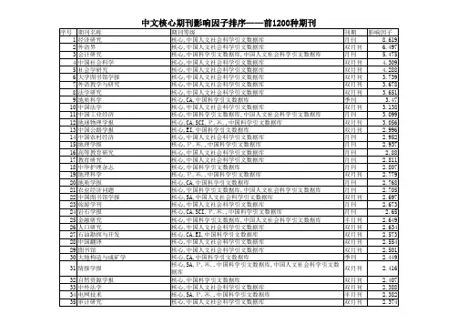 中文核心期刊影响因子前1200种期刊