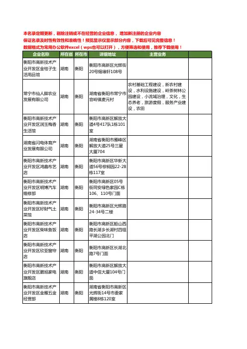 新版湖南省衡阳产业工商企业公司商家名录名单联系方式大全960家