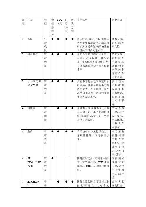 全国宽带和窄带载波方案性能对比表