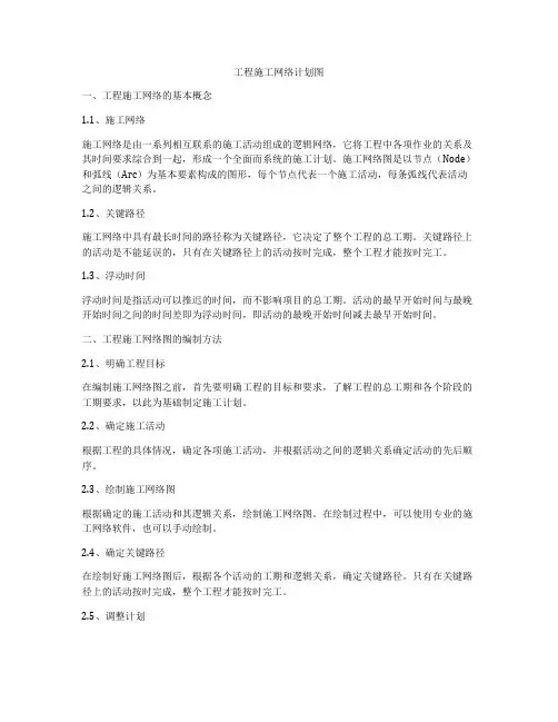 工程施工网络计划图