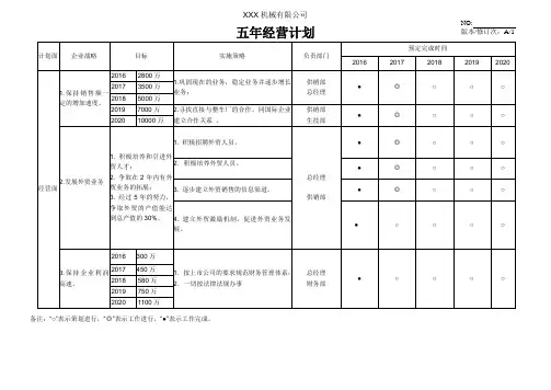 五年经营计划