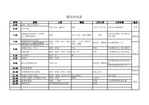 婚礼时间、分工及流程表