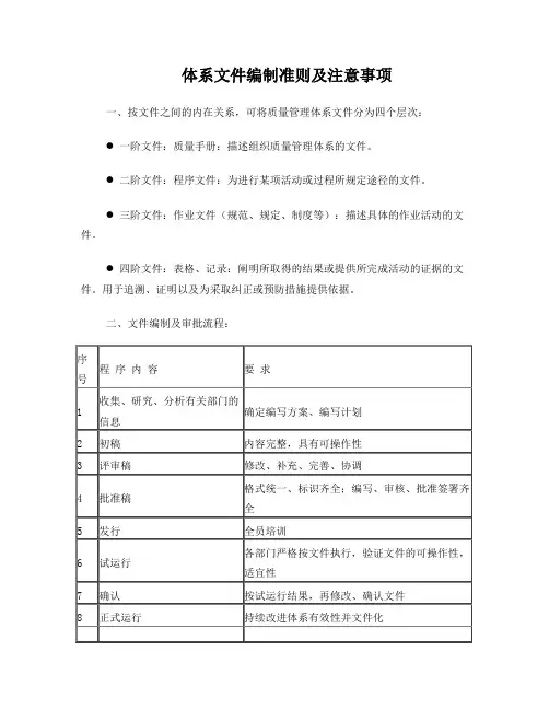 体系文件编制准则及注意事项