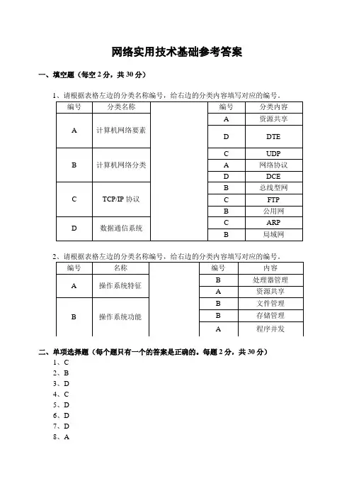 网络实用技术基础参考答案