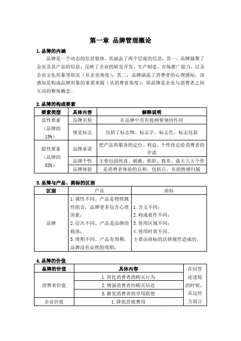 品牌管理概论