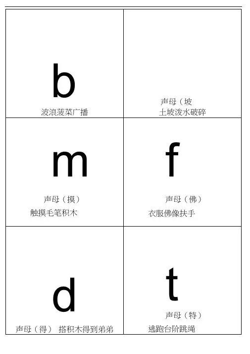 汉语拼音字母表卡片红色字-读音