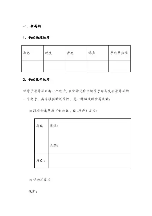 高中化学金属钠的性质知识点总结