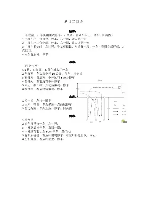 科目二口诀