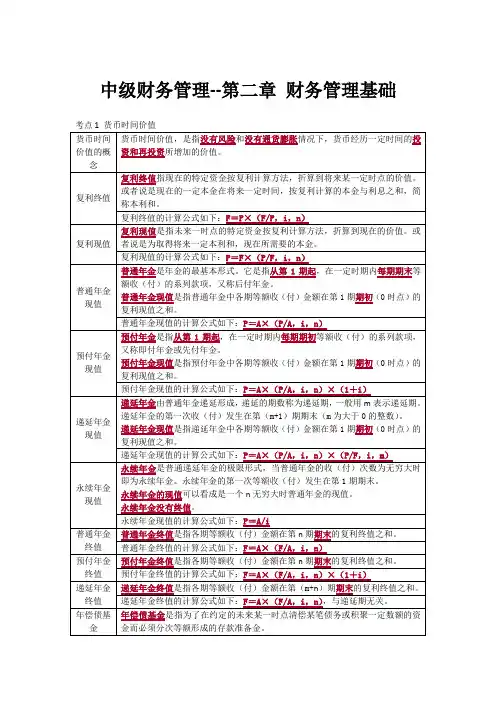 中级财务管理 第二章 财务管理基础