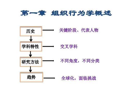 《组织行为学》 MBA 