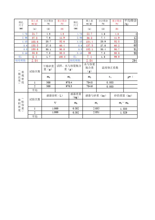 砂的细度、表观密度、堆积密度、含泥量自动计算