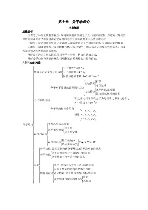 最新人教版高中物理选修3-3第七章《分子动理论》本概览