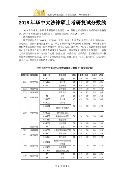 2016年华中大法律硕士考研复试分数线
