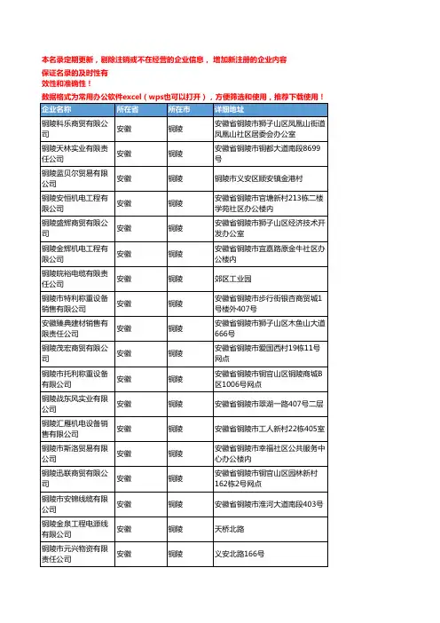 2020新版安徽铜陵电线电缆企业公司名录名单黄页联系方式大全119家